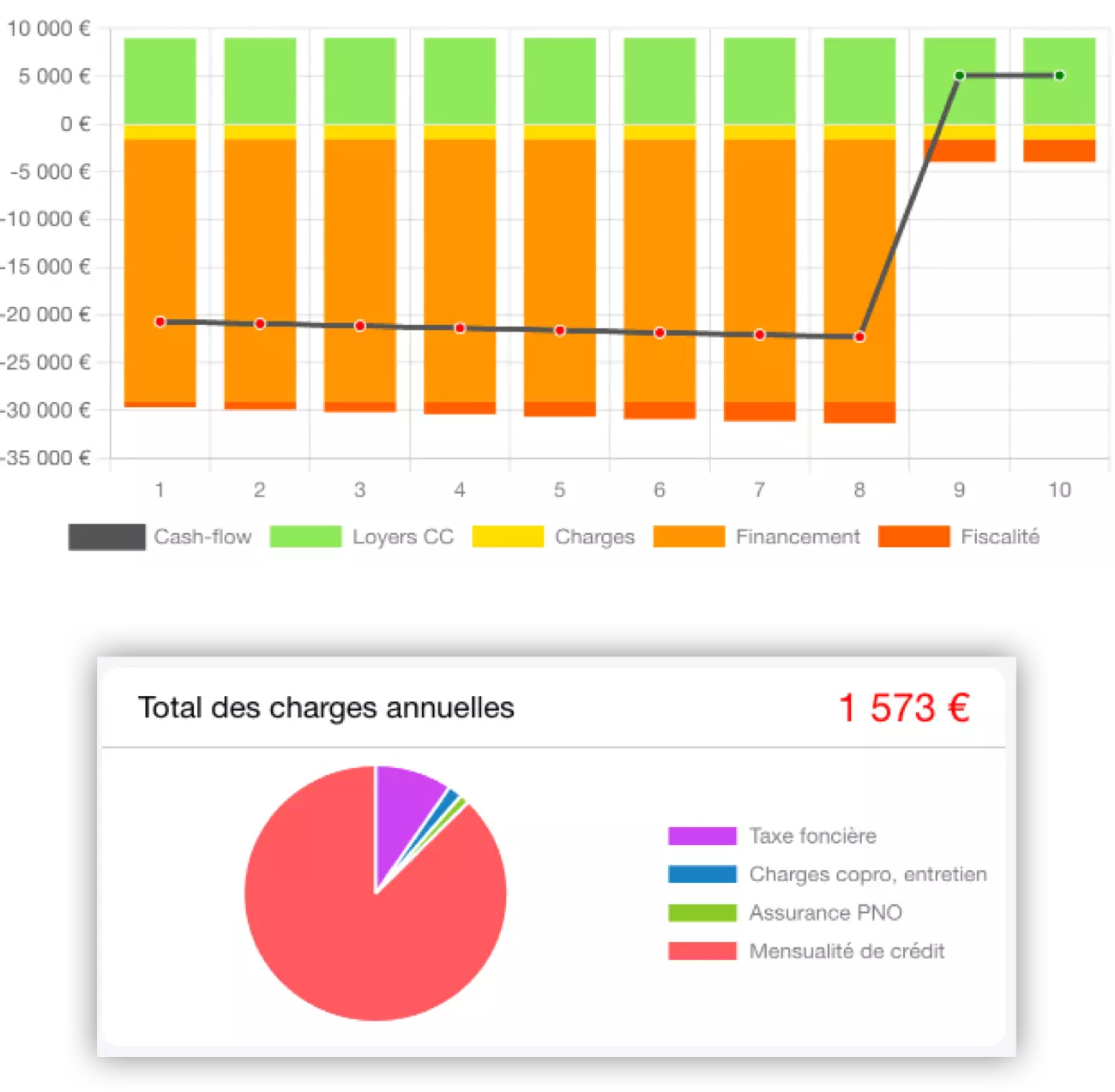 Pourquoi utiliser le Simulateur Locatif ?