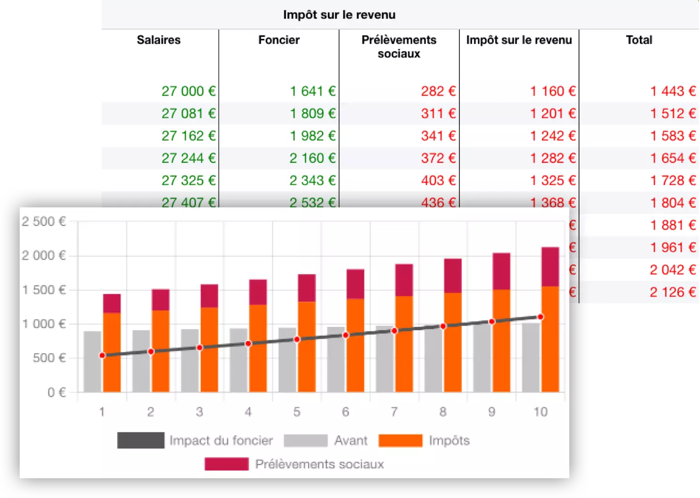 Simulateur d'impôts